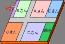 新しく組み替えられた土地のイラスト