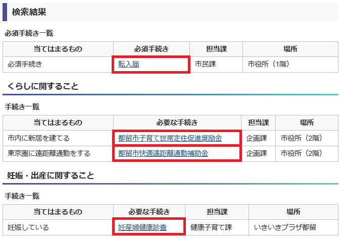 手続きナビの説明図手順3