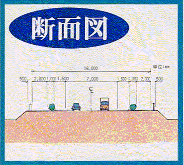 国道139号都留バイパスは、片側1車線道路で標準計画幅員16メートルであります。片側車線の幅員は、車道幅員が3.5メートル、路肩の幅員が1.5メートル、植樹帯の幅員が1メートル、歩道幅員が2メートルであります。