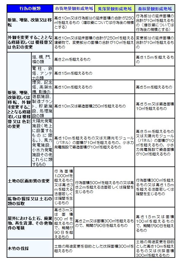 届出一覧