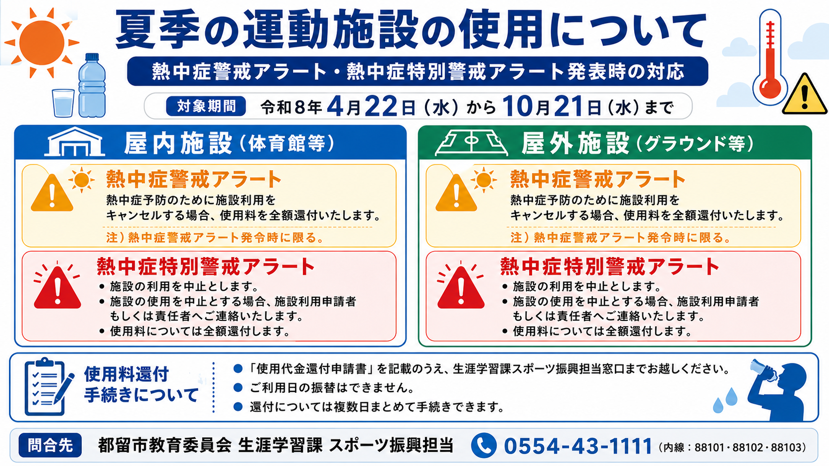 屋内施設・屋外施設ごとの熱中症警戒アラート/特別警戒アラート対応一覧