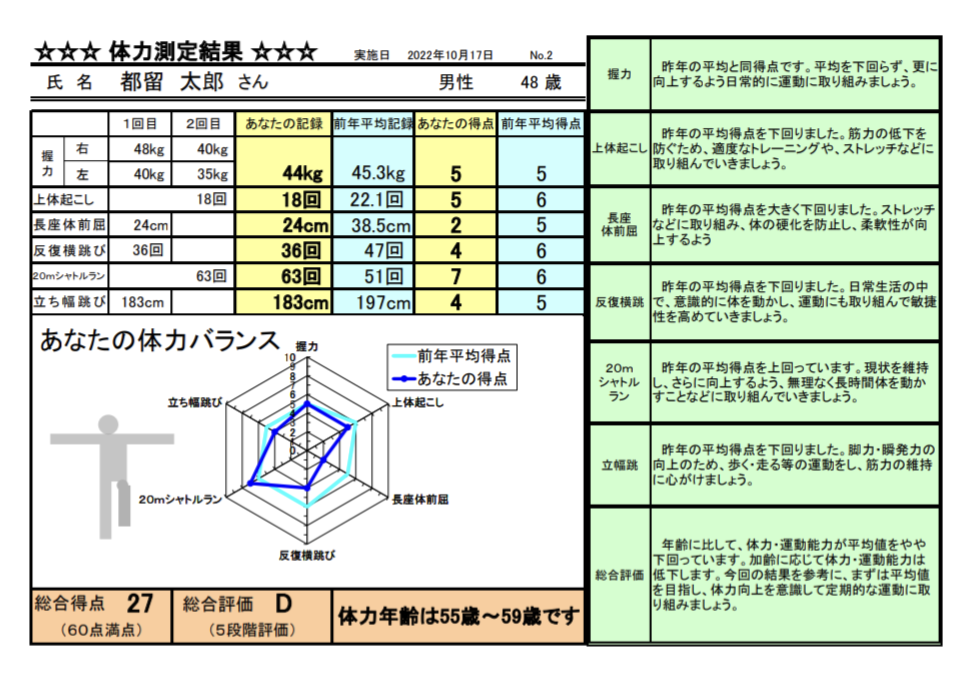 体力・運動能力調査結果