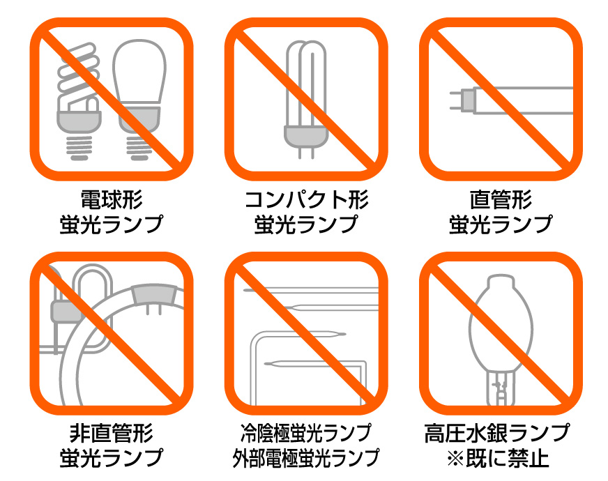 廃止される蛍光ランプ