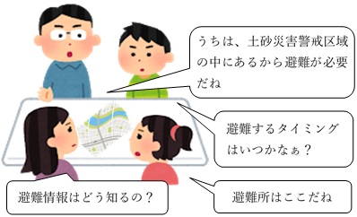 ある家族の防災会議の様子