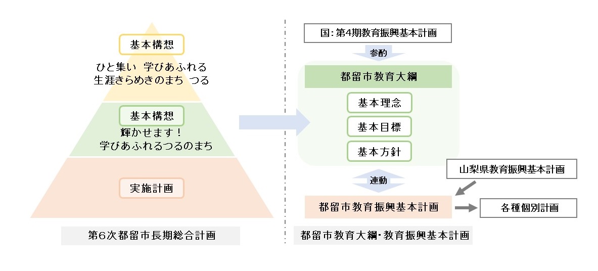 教育大綱等の位置づけ