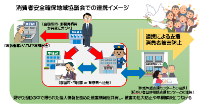 都留市消費者安全確保地域協議会での連携イメージ