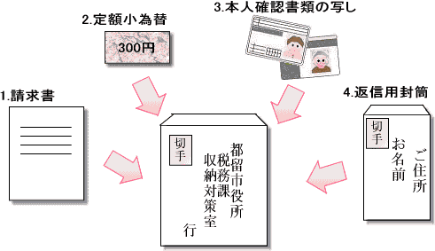 固定資産関係証明書等交付申請 都留市