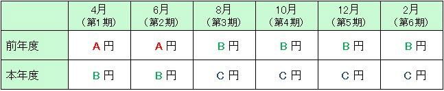 (表組)保険料額のイメージ