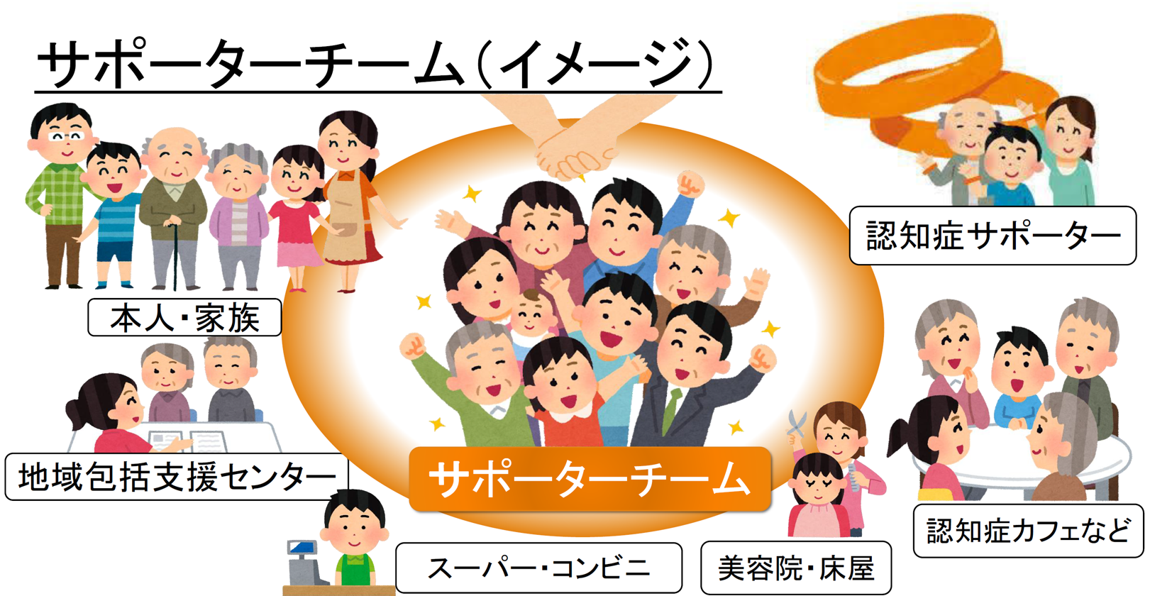 チームオレンジのイメージ