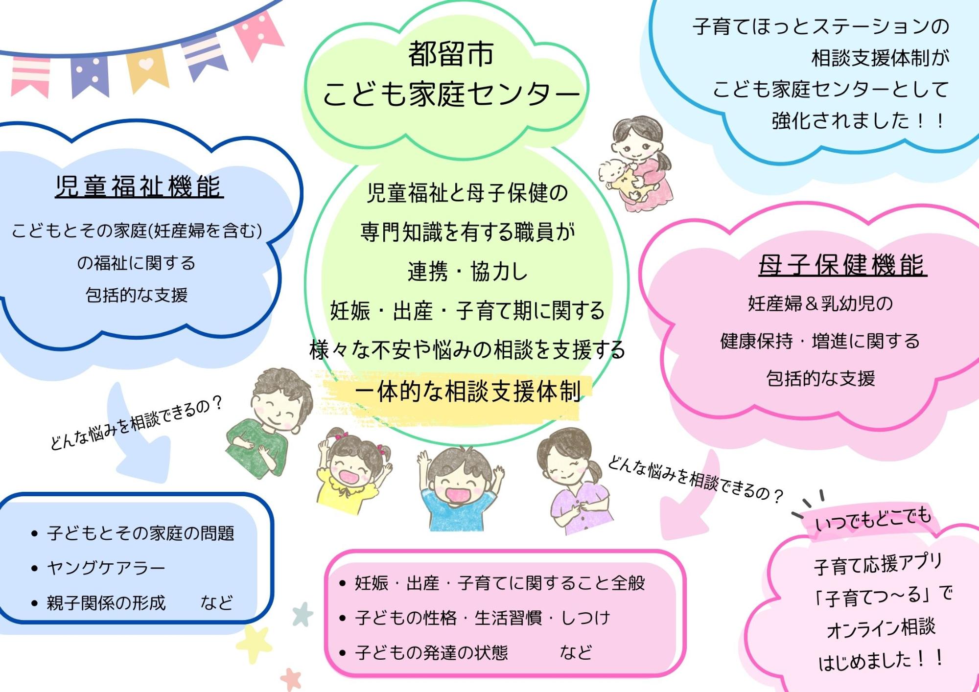こども家庭センター図
