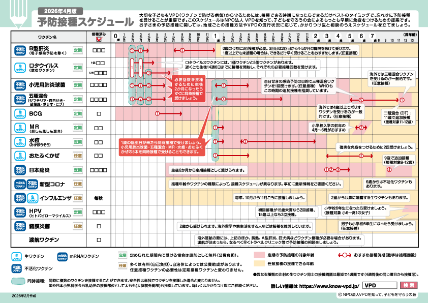 定期予防接種の標準的なスケジュール表