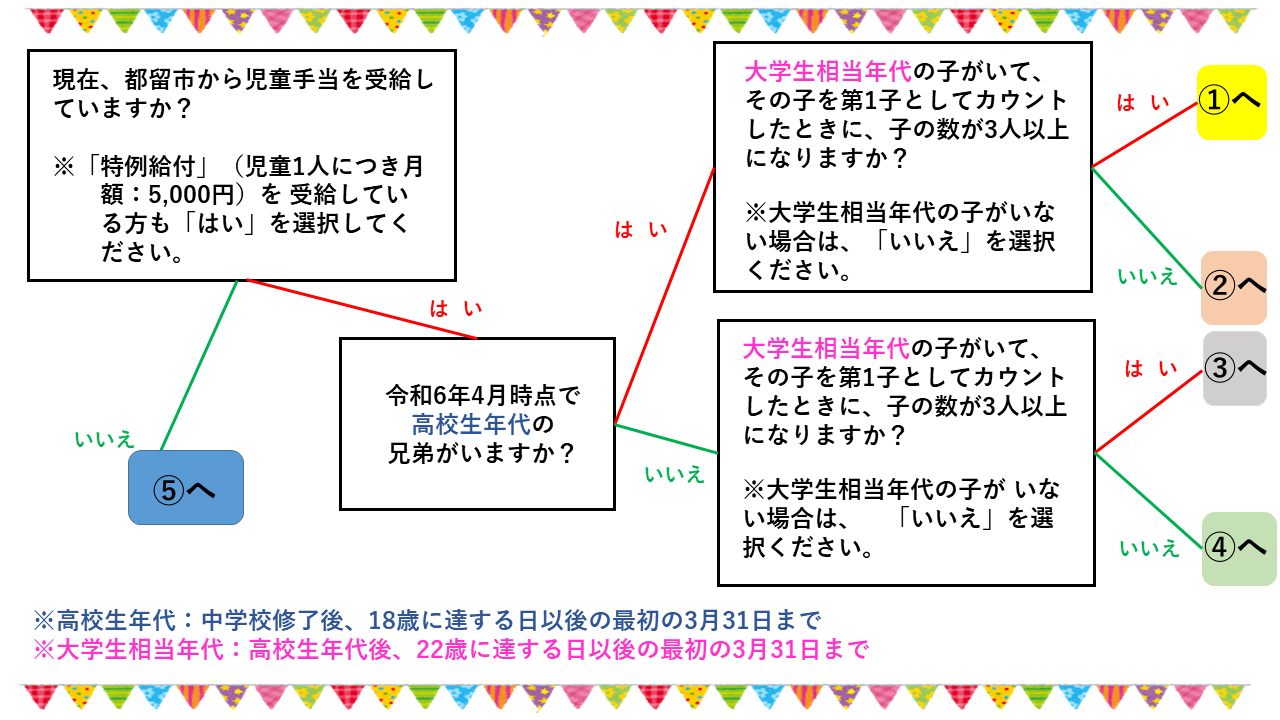 申請確認用のフローチャート