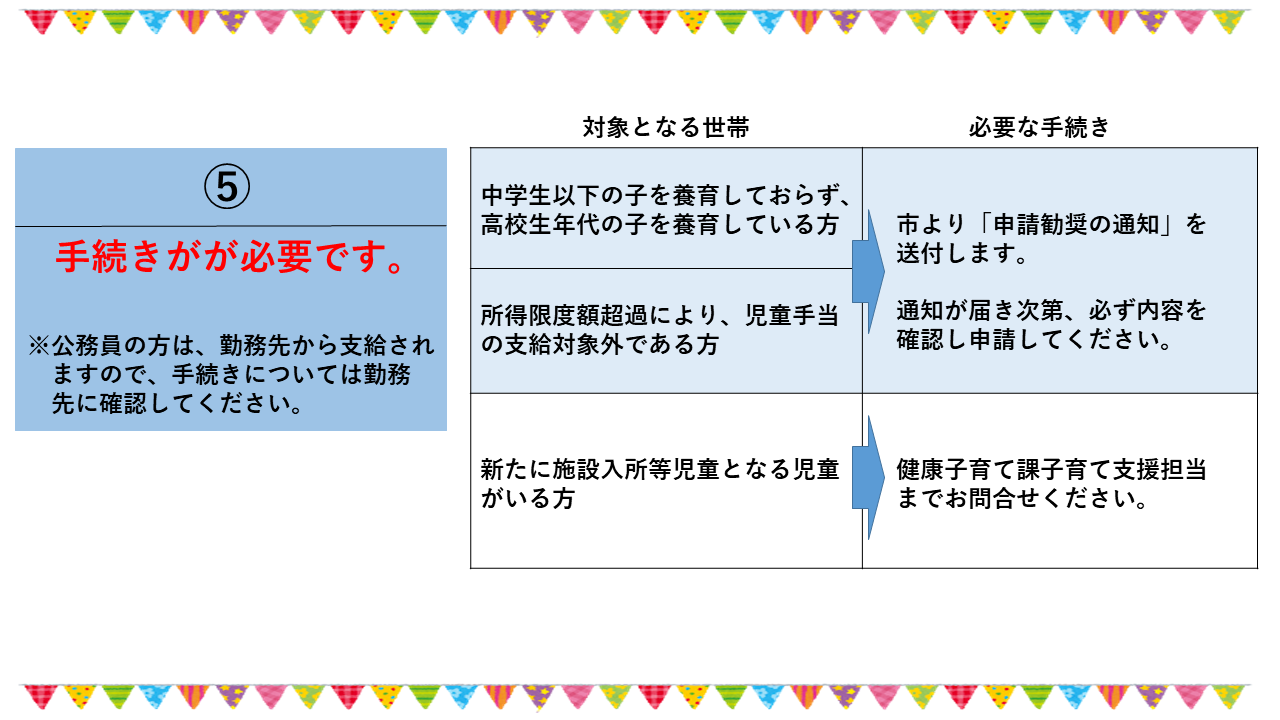 申請確認用のフローチャート