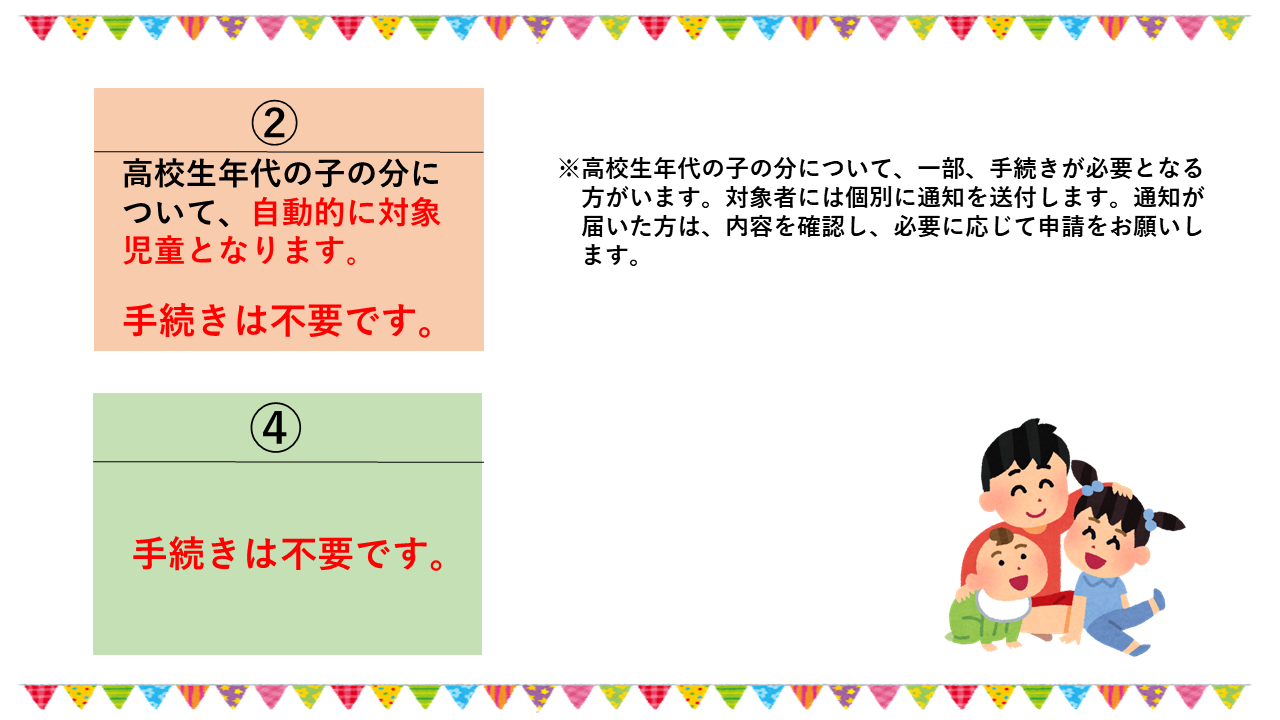 申請確認用のフローチャート