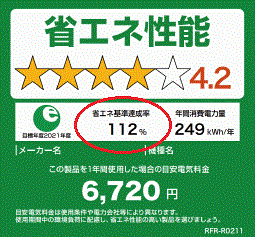 省エネ基準達成率