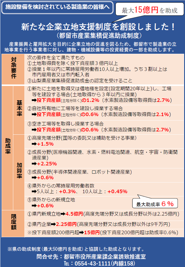 産業集積促進助成制度チラシ