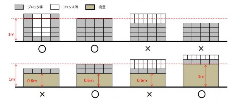 補助の対象となるブロック塀等の参考例の画像