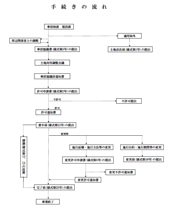 手続きの流れ