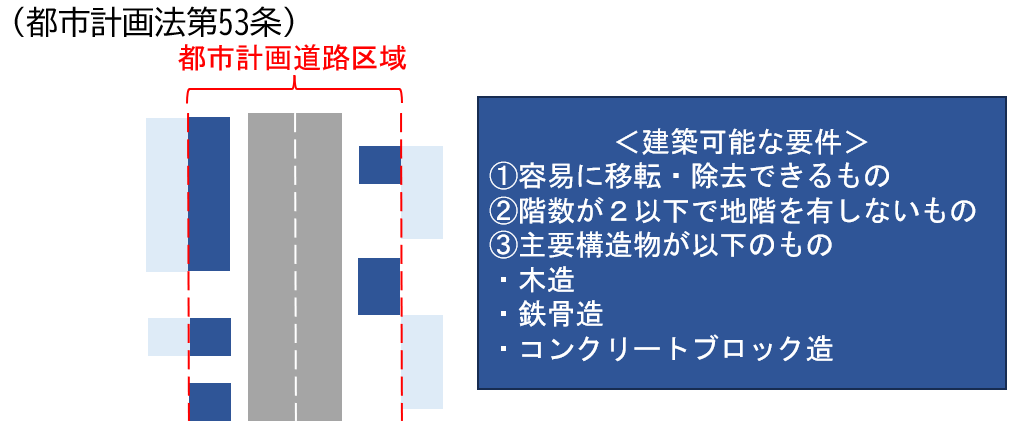 都市計画道路図