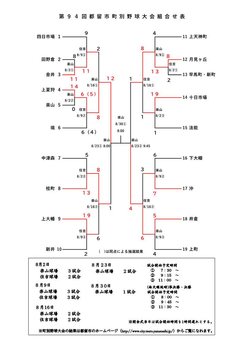 第94回都留市町別野球大会4日目試合結果