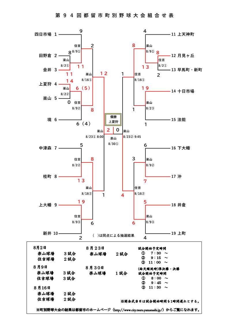 第94回都留市町別野球大会最終日試合結果