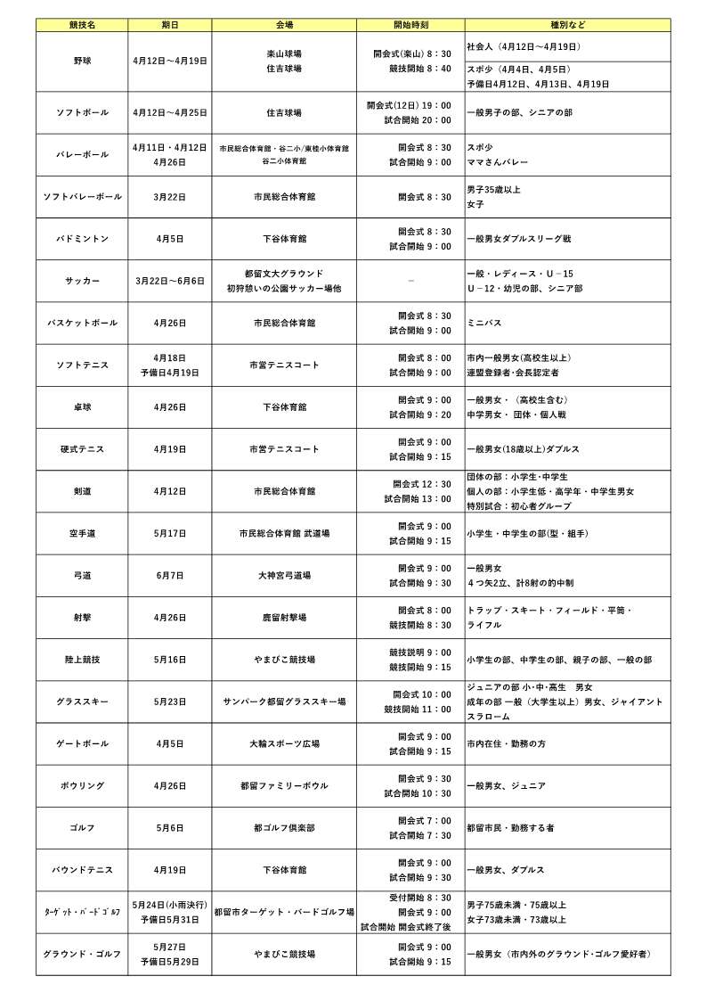 第72回都留市制祭協賛スポーツ大会