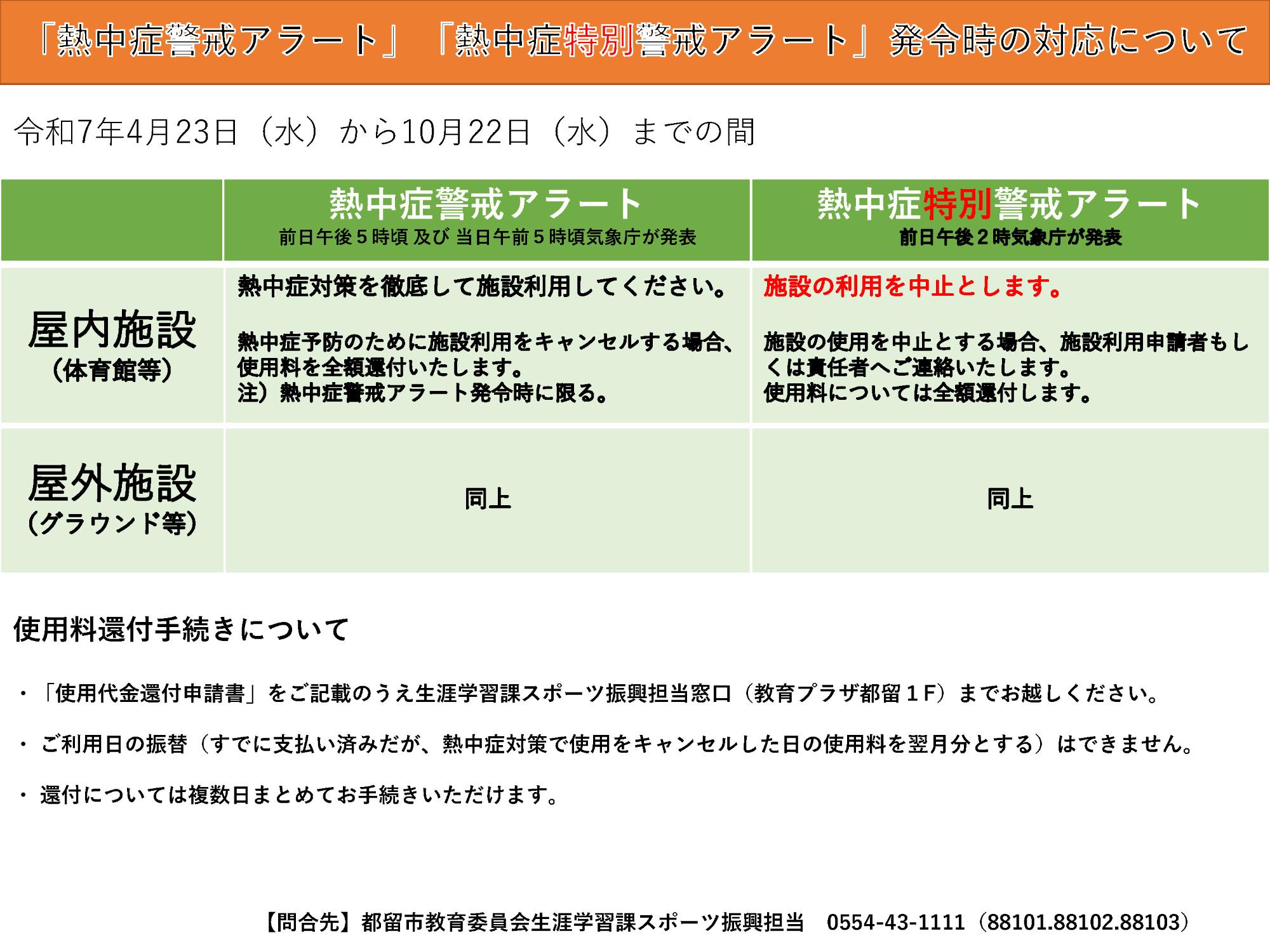 熱中症特別警戒アラート発令時の対応