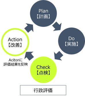 pdca