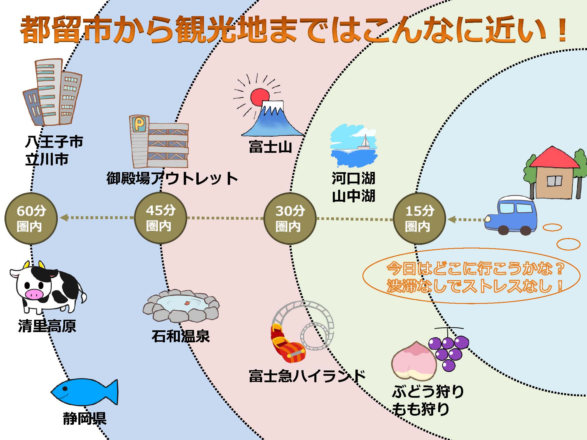 accesmap