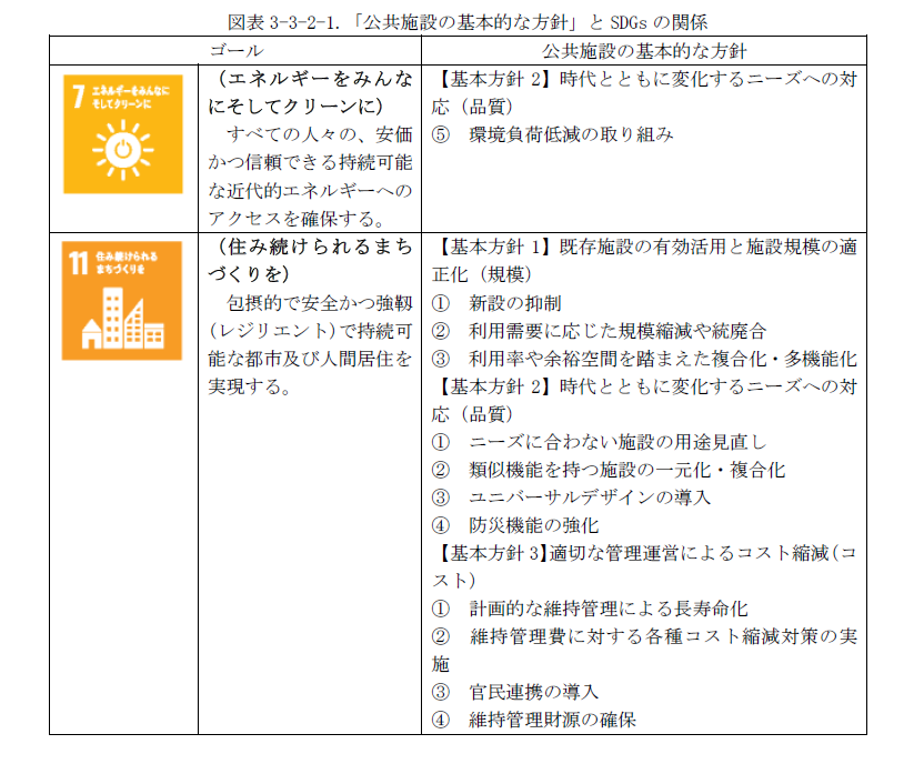 「公共施設の基本的な方針」とSDGsの関係