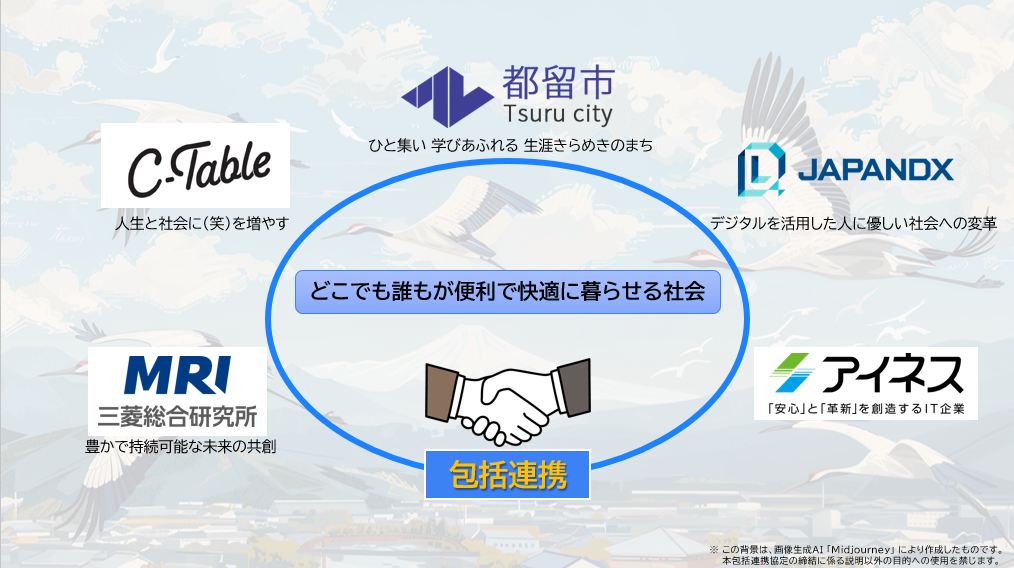 包括連携のイメージ図