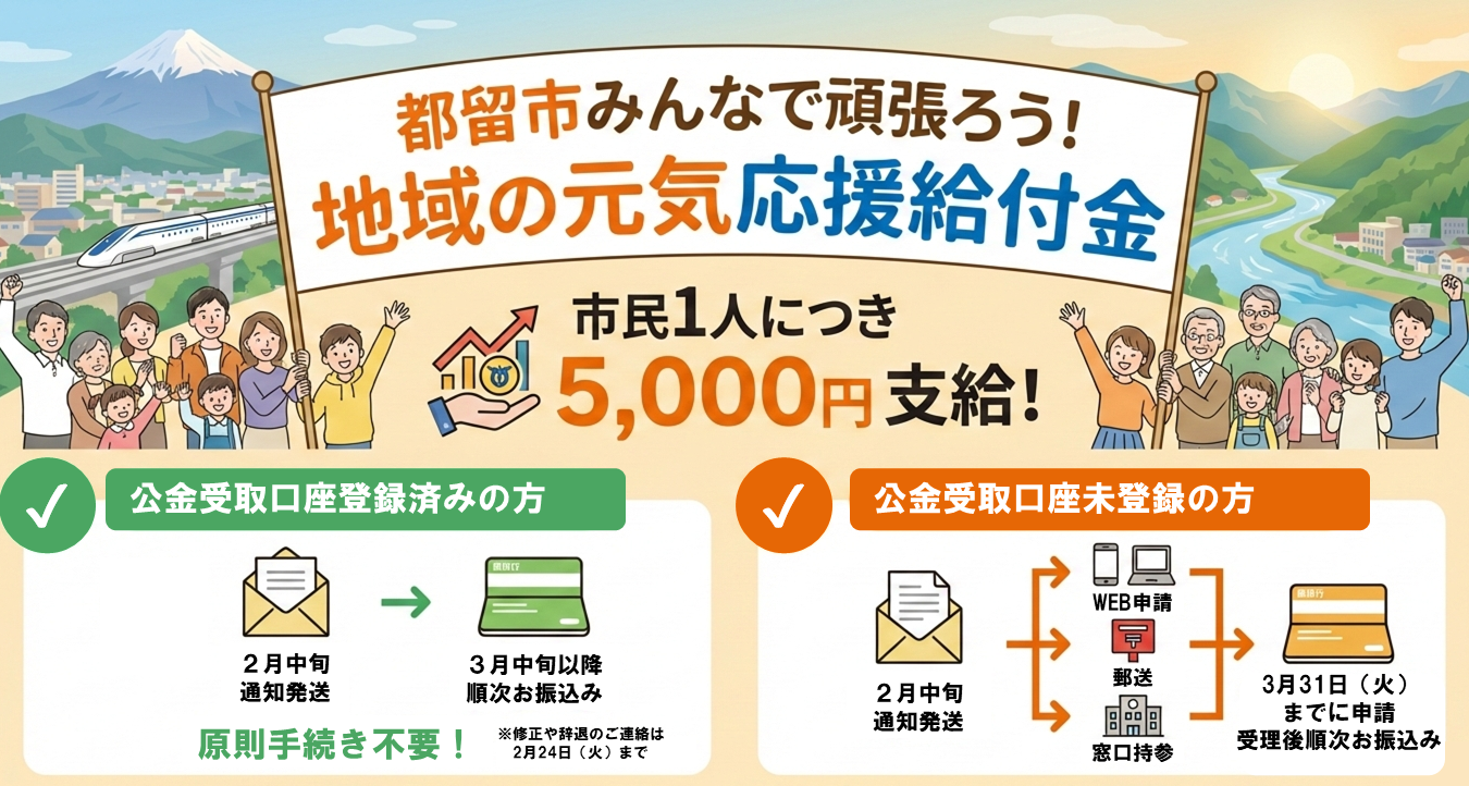 地域の元気応援給付金のイラスト