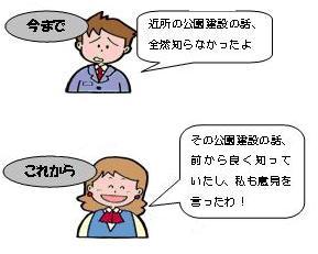 今まで「近所の公園建設の話、全然知らなかったよ」 これから「その公園建設の話、前から良く知っていたし、私も意見を言ったわ！