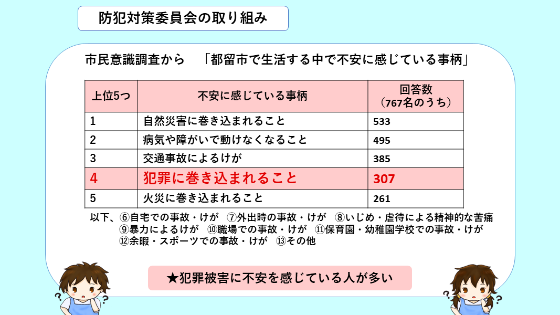 都留市で生活する中で不安に感じている事柄（2018年市民意識調査より）