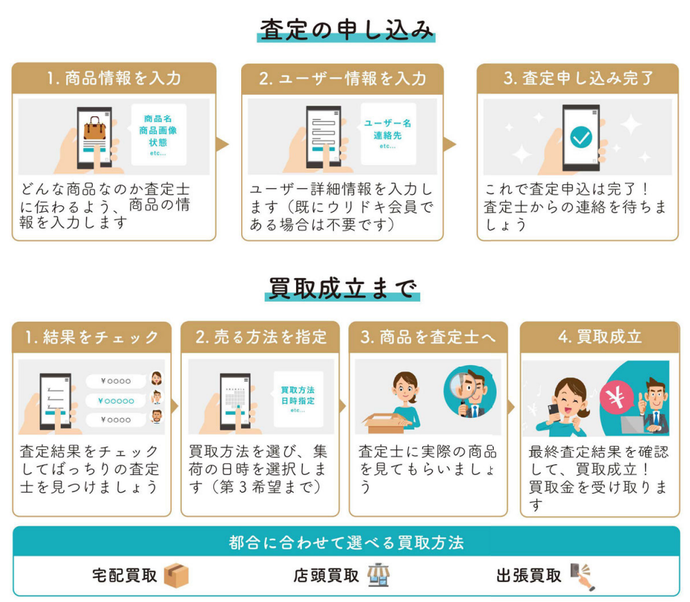 ウリドキフロー